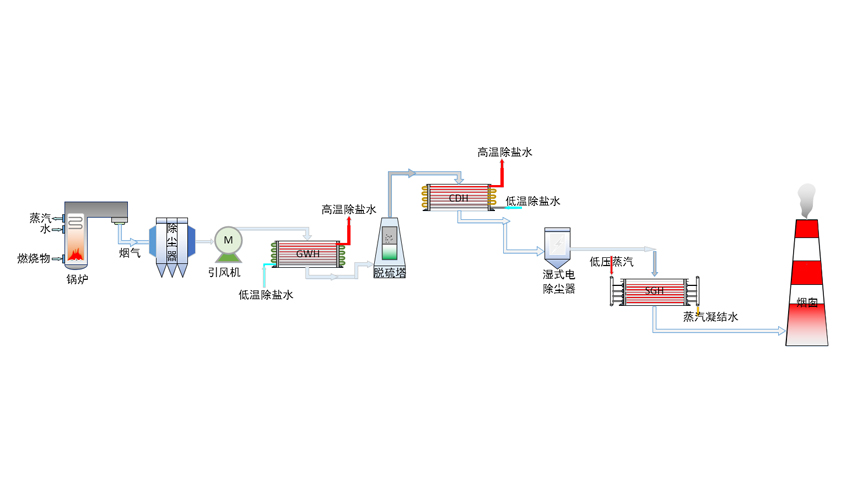 28圈-专一于开发高品质游戏