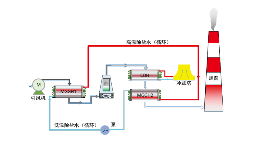 28圈-专一于开发高品质游戏