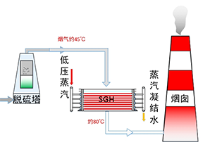 28圈-专一于开发高品质游戏