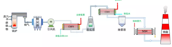 东港热电2.png